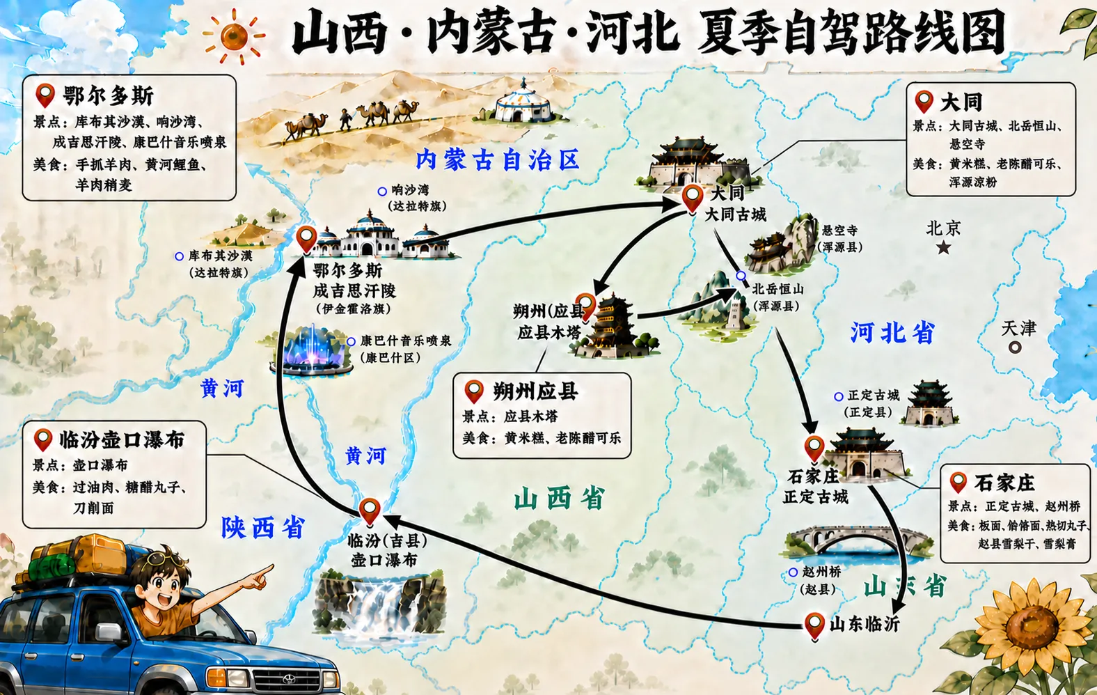 路线图